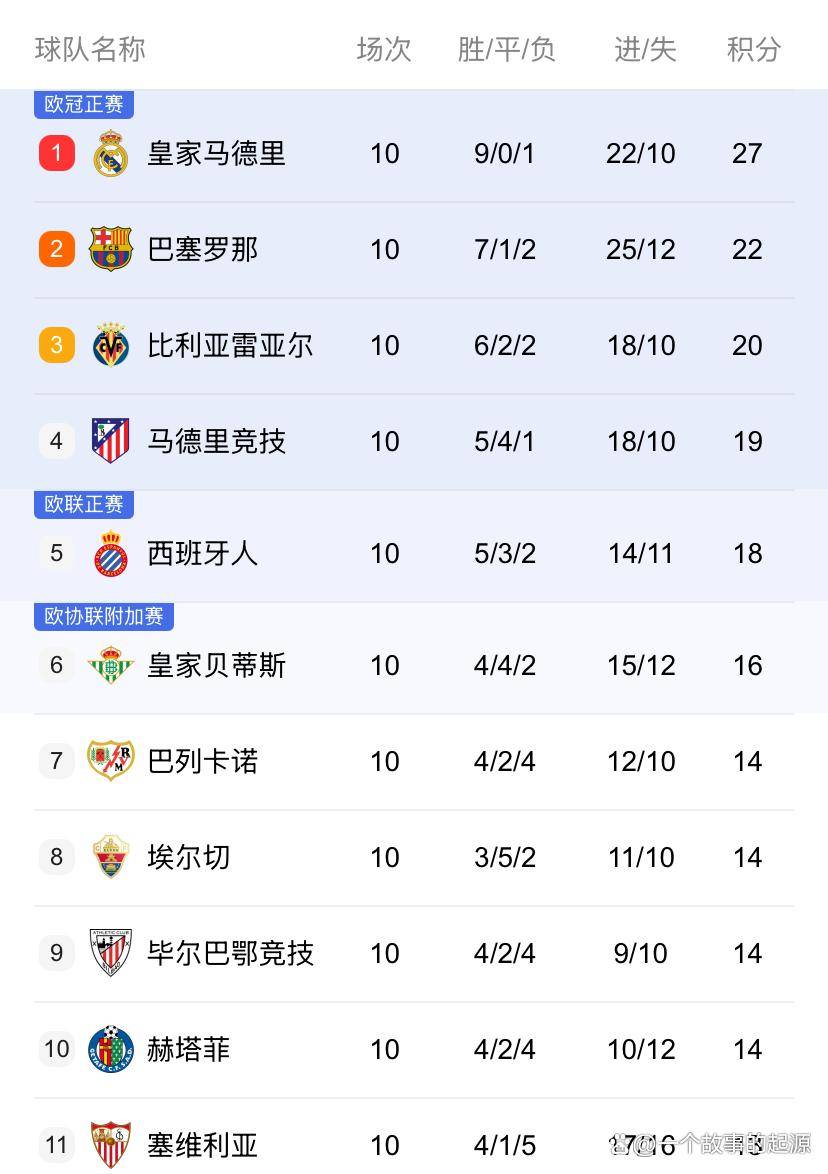 国际比赛日皇家社会备战西甲，调整名单细节曝光，球迷炸锅，纪律约束更严格的简单介绍